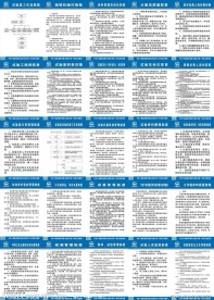 中国中铁操作规程和规章制度大全