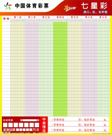 体育彩票 七星彩 走势图
