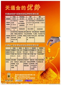 黄金海报