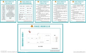五牌一图 贵州第五建工集团