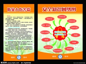 校园安全展板