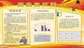 安全生产月 板报