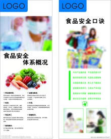 食品安全展架
