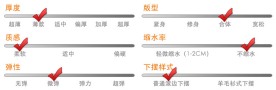 淘宝宝贝描述商品指数