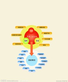 58同城广告