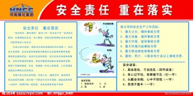 安全生产月活动展板