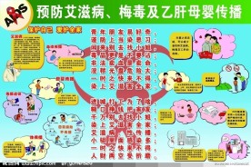 艾滋病展板宣传展板
