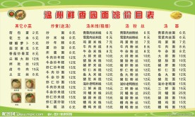 温州鲜香园面馆价目表