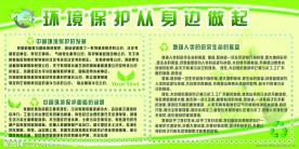 环境保护展板