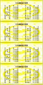 九斗粮商品价目表(桌台)