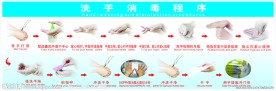 洗手消毒