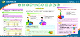 社保医疗保险展板模板设计