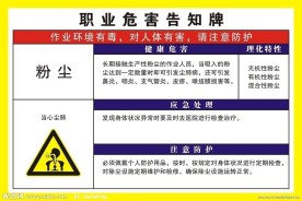 职业危害告知牌粉尘