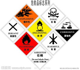 最全危险品常用标志