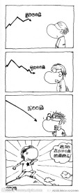 股市四格漫画