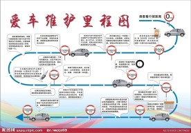 爱车维护里程图