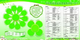 医院护士护理展板