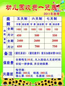 幼儿园收费表