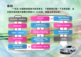 交车流程