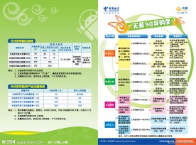 天翼3G导购图