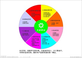 八大市场图
