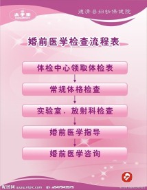 婚前检查流程