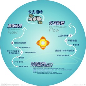 福特二手车置换桌面