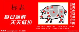 矢量猪肉分割图