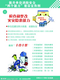 消防知识展板