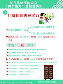 消防知识展板
