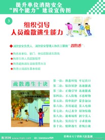 消防知识展板