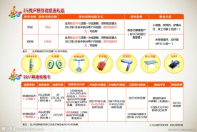 联通单页