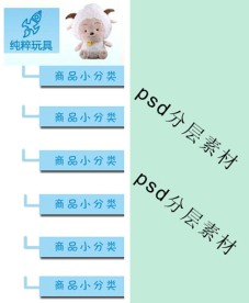 蓝色宝贝分类