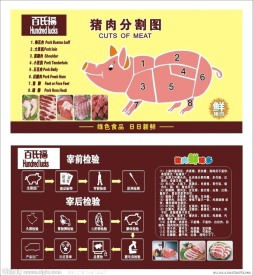 猪肉分割图