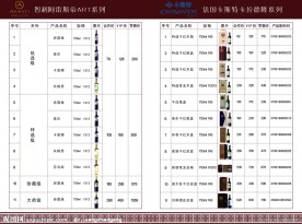 十国酒城产品价格表