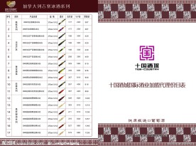 十国酒城产品价格表