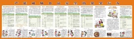科协食品安全展板