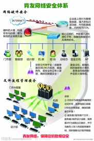 公司网络安全拓扑图