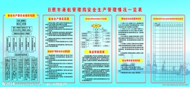 安全生产管理