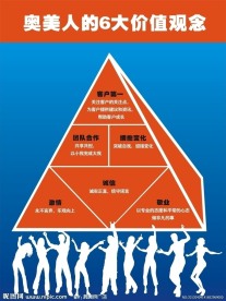 奥美企业文化六脉展板