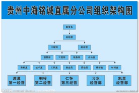 公司架构图