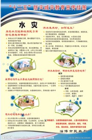 水灾预防挂图