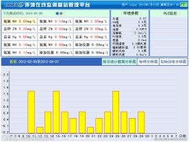 UI界面设计