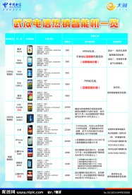 天翼智能机海报