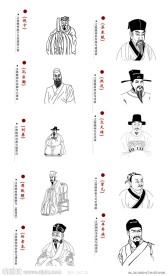 古宋十大名人矢量画像