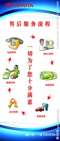 售后服务流程