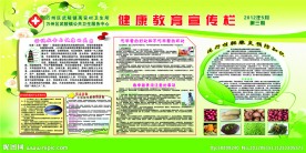 健康教育宣传栏