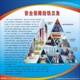 安全月板报设计