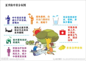 夏季防中暑分布图