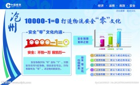 中国烟草展板